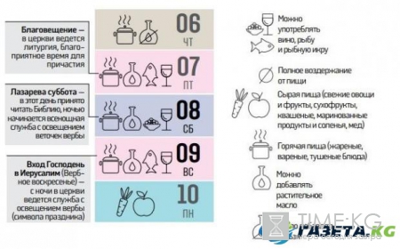 Вербное воскресенье: главные запреты обряды и традиции