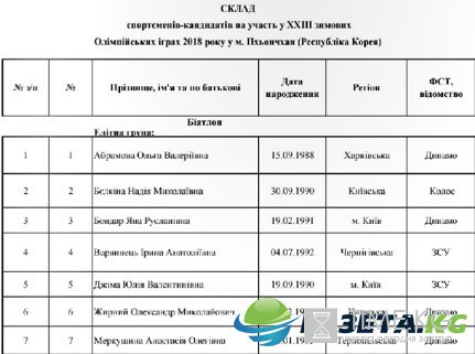 Абрамова, сестры Семеренко, а также Назарова и Никитин – среди кандидатов на участие в Олимпиаде-2017 (фото)