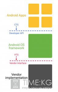 Android O может лишить iOS главного преимущества Android O может лишить iOS главного преимущества
