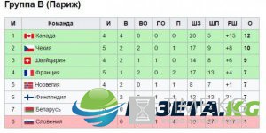 Чемпионат мира по хоккею 2017: где смотреть матчи субботы