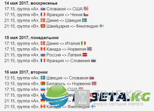 Чемпионат мира по хоккею 2017: сборная Канады сенсационно проиграла Чемпионат мира по хоккею 2017: сборная Канады сенсационно проиграла
