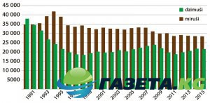 Эксперт: латыши вымрут через 100 лет Эксперт: латыши вымрут через 100 лет