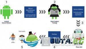 Google официально представила Android O: все, что нужно знать о ней пользователям iOS Google официально представила Android O: все, что нужно знать о ней пользователям iOS