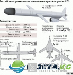 Х-55 нашли новое применение