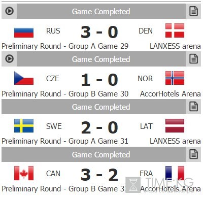 Канада обыграла Францию, Швеция выиграла у Латвии на ЧМ по хоккею