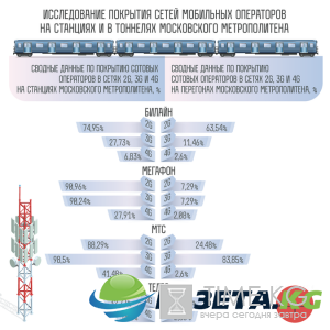 Мобильная «аналитика»: кто платит за красивые результаты исследований