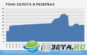 «Перемога»: 75% золотого запаса Украины принадлежат МВФ ИНФОГРАФИКА «Перемога»: 75% золотого запаса Украины принадлежат МВФ ИНФОГРАФИКА