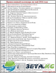 Православный церковный праздник. Сводка на сегодня
