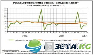Путин заявил, что реальные доходы россиян растут. На самом деле нет