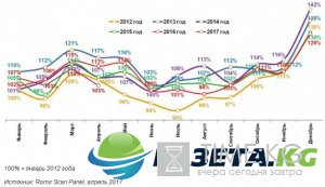 Путин заявил, что реальные доходы россиян растут. На самом деле нет