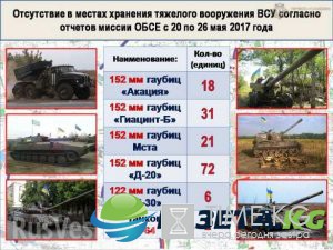 «Русская Весна» публикует полную сводку о военной ситуации в ДНР за 20—26 мая ИНФОГРАФИКА