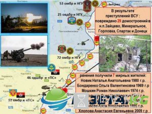 «Русская Весна» публикует полную сводку о военной ситуации в ДНР за 6—12 мая ИНФОГРАФИКА