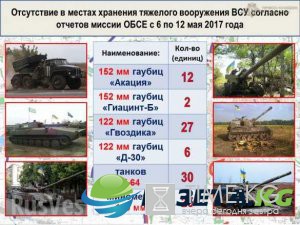 «Русская Весна» публикует полную сводку о военной ситуации в ДНР за 6—12 мая ИНФОГРАФИКА