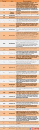 Благоприятные посадочные дни в мае 2017 года в открытый грунт, таблица: Когда и что сажать