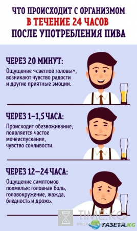 Что случается с человеком который ежедневно пьет пиво