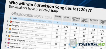 Евровидение 2017: букмекеры назвали Франческо Габбани главным претендентом на победу