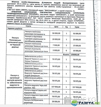 Евровидение 2017 новости сегодня 09.05.2017: Последние новости о песенном конкурсе