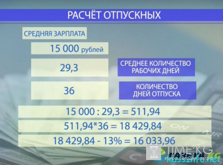 Формула расчета отпускных в России