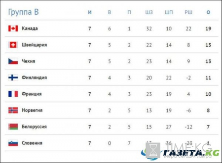 Хоккей ЧМ 2017 Россия — Чехия 18 мая 2017: смотреть онлайн, сопкаст трансляция, прямой эфир хоккея