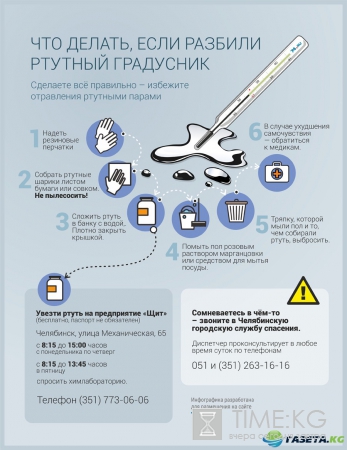 Инструкция 74.ru: что делать, если разбил ртутный градусник дома