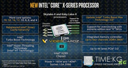 Intel готовится выпустить 18-ядерный процессор Intel Core i9