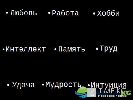 Как определить свои сильные стороны по дате рождения: Квадрат Пифагора даст ответ