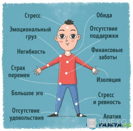 Какие сигналы нам посылает тело: шея болит из-за обид а голени из-за ревности