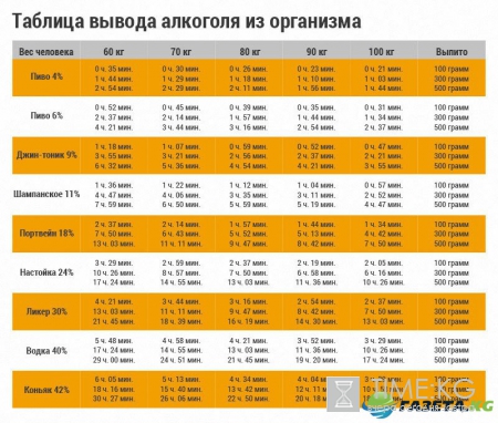 Когда можно садиться за руль после застолья