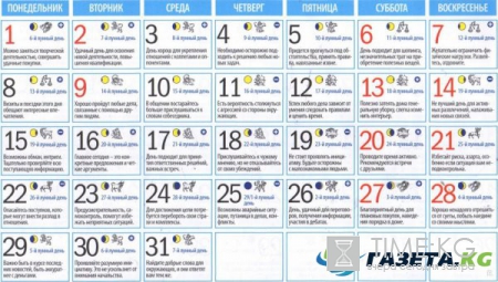 Когда полнолуние в мае 2017 года в России: лунный календарь на май 2017, как загадывать желание в полнолуние