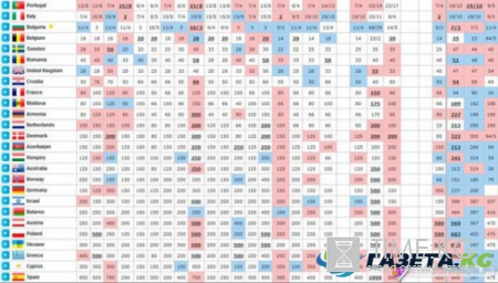 Кто выиграет Евровидение 2017?