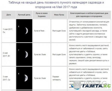 Лунный календарь посадок на май 2017 года: для садовода и огородника