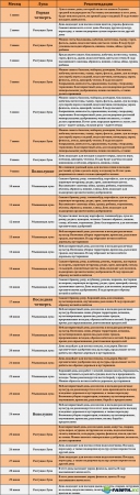 Лунный посевной календарь на июнь 2017 для садоводов и огородников
