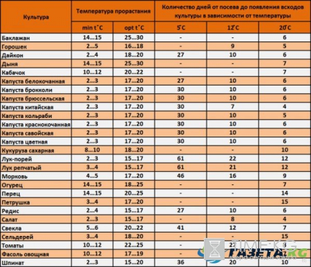 Лунный посевной календарь на май 2017 года садовода и огородника: благоприятные дни, подробное описание лунных фаз