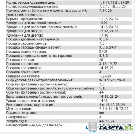 Лунный посевной календарь на май 2017 года садовода и огородника: благоприятные дни, подробное описание лунных фаз