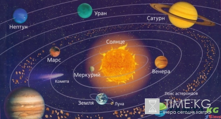 НАСА предлагает 6 направлений для ближайшего космического путешествия