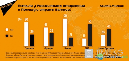 "Не верю!" - Германия и Италия не поверили в "российскую угрозу" для Прибалтики