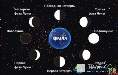 Новолуние в мае 2017 г: с какого числа, когда по московскому времени, лунный календарь на месяц