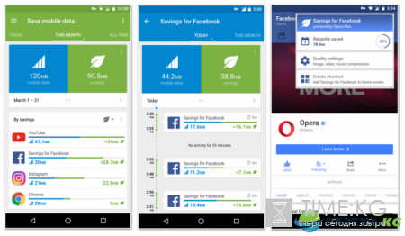 Opera Max обзавелась новым режимом экономии для соцсети Facebook