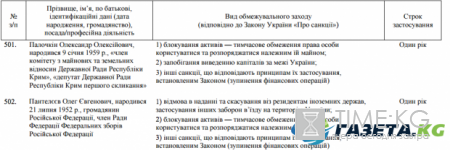 Петр Порошенко подписал санкции против покойного российского экс-сенатора