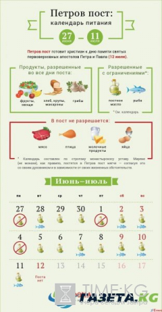 Петров пост в 2017 году какого числа, что можно кушать по дням: Петров пост иначе именуется Апостольным, в честь Петра и Павла
