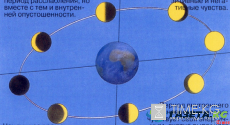 Полнолуние в июне 2017:Лунный цикл на месяц в июне 2017 года включает в себя только один день Полнолуния
