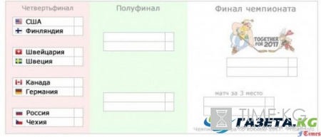 Россия в полуфинале чемпионата мира по хоккею 2017 шансы, точная информация: возможные соперники России в полуфинале, шансы на выход в финал