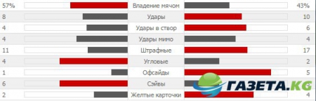 «Шахтер» обыграл «Динамо» в финале Кубка Украины . Как это было (фото)