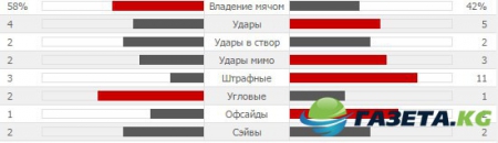 «Шахтер» обыграл «Динамо» в финале Кубка Украины . Как это было (фото)