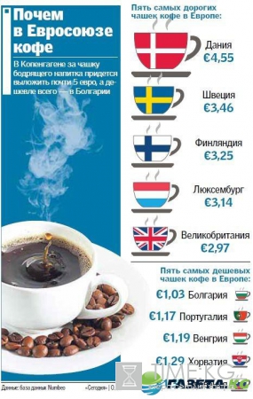 Сколько стоит чашка кофе в ЕС: самые дорогие и дешевые страны