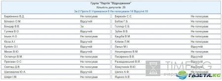 Список депутатов, голосовавших за запрет георгиевской ленты