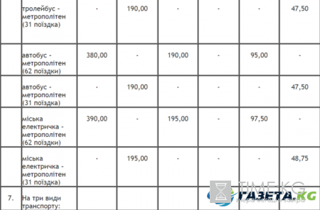 Тарифы на проезд в Киеве вскоре подорожают: названа точная дата