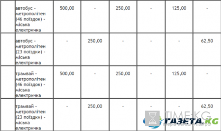 Тарифы на проезд в Киеве вскоре подорожают: названа точная дата