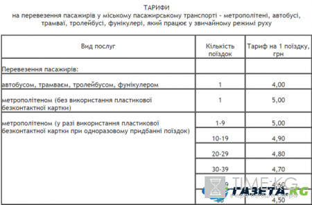 Тарифы на проезд в Киеве вскоре подорожают: названа точная дата