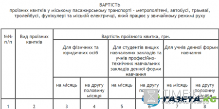 Тарифы на проезд в Киеве вскоре подорожают: названа точная дата